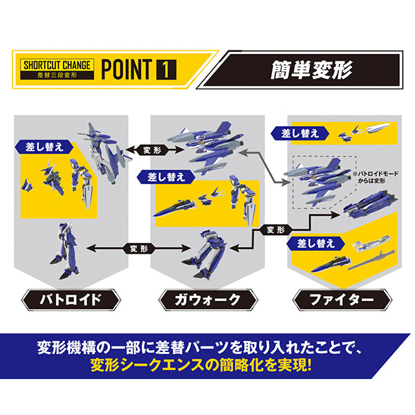 Gundam Express Australia Bandai 1/100 HG YF-29 Durandal Valkyrie (Maximilian Genus Custom) Full Set Pack transformation instruction